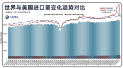 <strong>国际商业款式变了</strong>